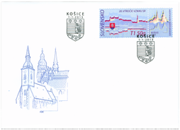 20. výročie vzniku SR: Košice - európske hlavné mesto kultúry 2013